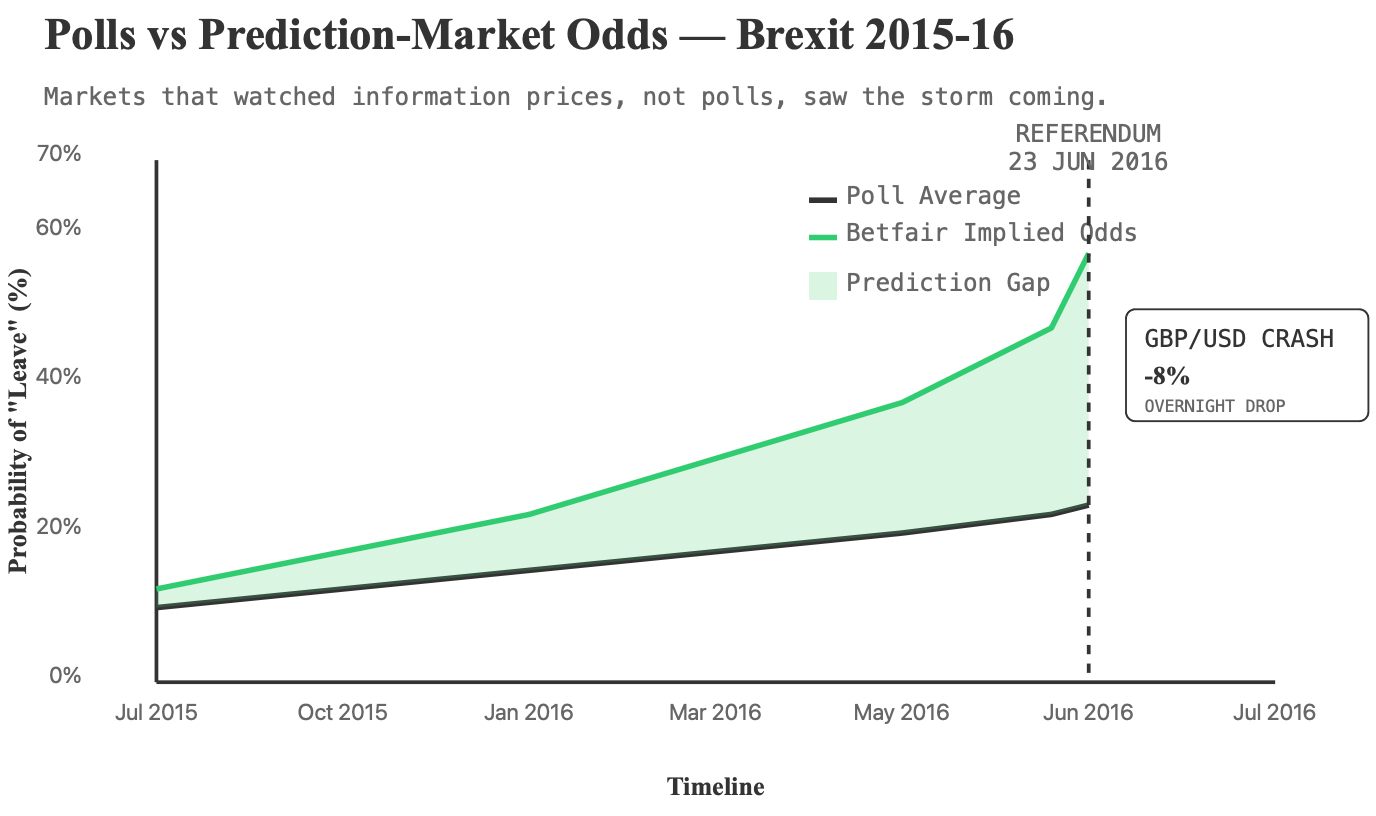 prediction_market_polls