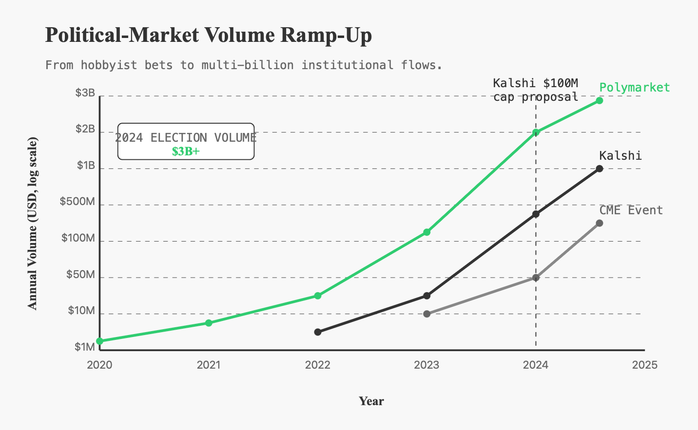 prediction_market_volume