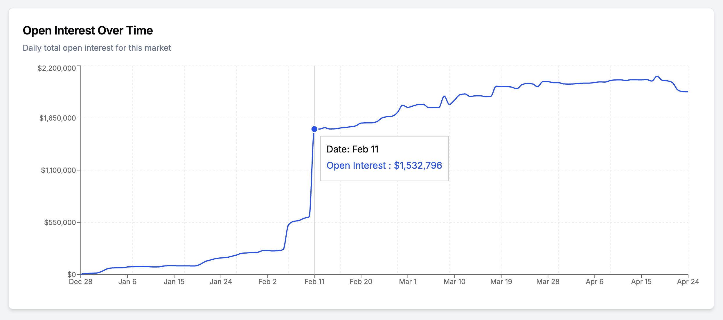 Russia-Ukraine Cease-Fire Market